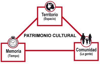 La conservación y difusión de un patrimonio de generaciones - 1, Foto 1