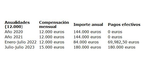 Comunicado de la Mesa de la Asamblea Regional ante la postura del equipo rectoral de la UPCT - 1, Foto 1