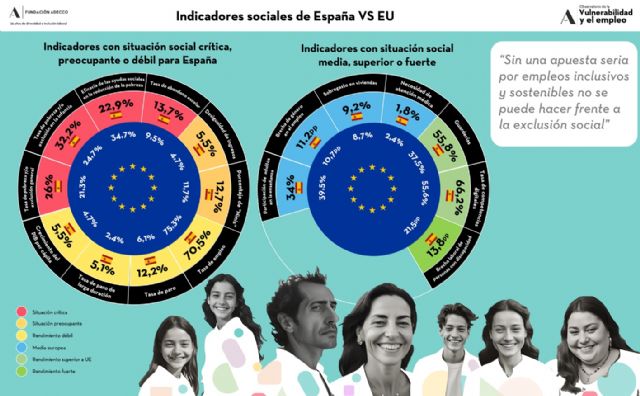 La Fundación Adecco alerta: sin una apuesta seria por empleos inclusivos y sostenibles no se puede hacer frente a la exclusión social - 1, Foto 1