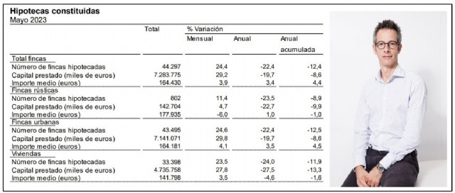 Los créditos contratados en mayo significan un 59% respecto al total de compraventas - 1, Foto 1