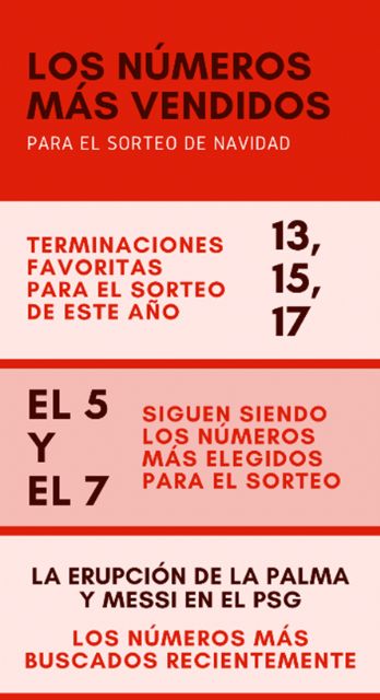 El fichaje de Messi, la erupción del volcán Cumbre Vieja o Filomena son los números más buscados para el Sorteo de Lotería de Navidad - 2, Foto 2