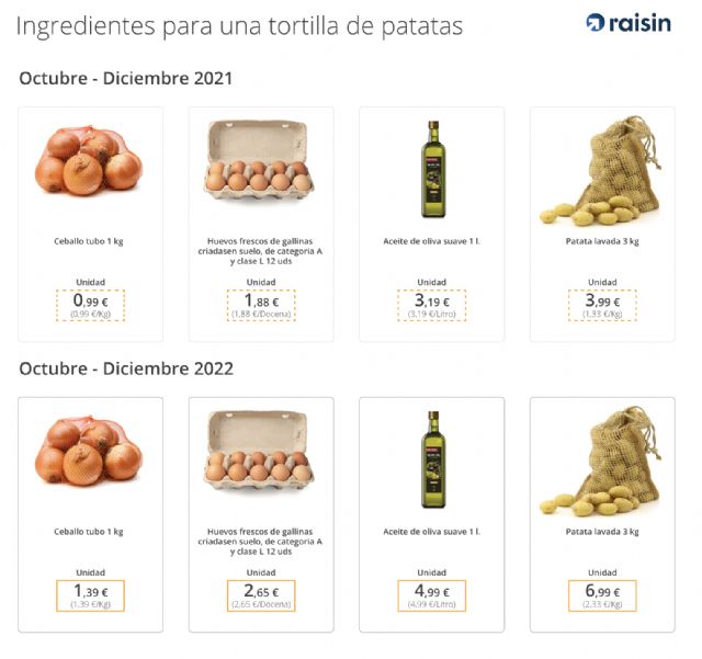 La inflación explicada a través de la tortilla de patata - 1, Foto 1