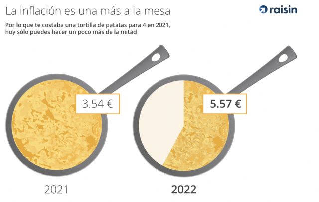 La inflación explicada a través de la tortilla de patata - 2, Foto 2