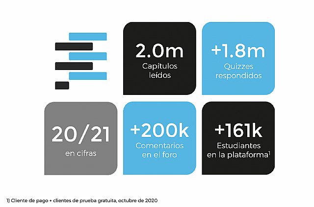 Fiction Express se consolida como una de las empresas educativas de referencia a nivel mundial y cierra el 2021 duplicando cifras - 1, Foto 1