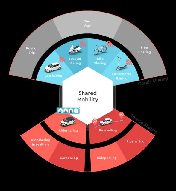 MOQO presenta su Informe de Estado de Movilidad Compartida 2020 - 1, Foto 1