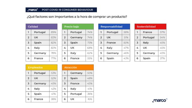 ´Estudio MARCO: Hábitos de Consumo Post COVID-19 II´ - 1, Foto 1