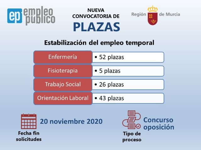 Convocadas oposiciones para 126 plazas de enfermería, trabajo social, orientación laboral y fisioterapia - 1, Foto 1