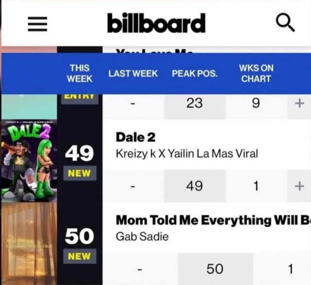 Kreizy K y Yailin La Más Viral conquistan el TOP 50 de Billboard - 1, Foto 1