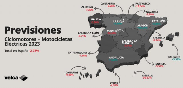 Las ventas de motocicletas y ciclomotores eléctricos caerán un 3% en 2023 - 1, Foto 1