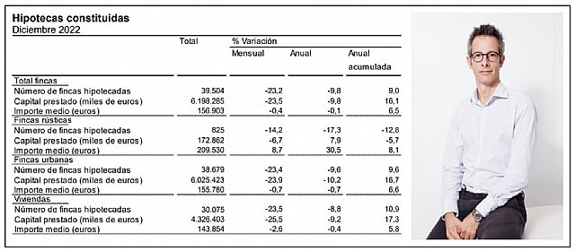 Se cierra un año récord, con más de 463.000 créditos concedidos, y se prevé un 2023 más moderado - 1, Foto 1