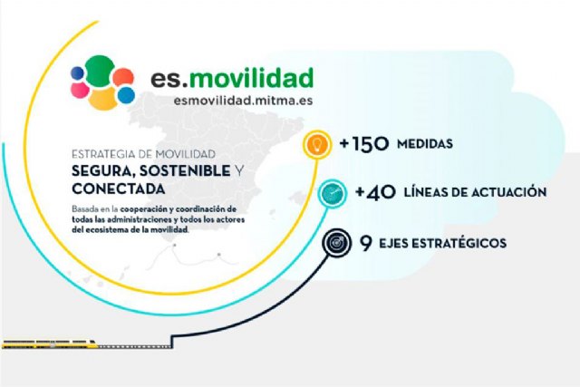 171 municipios y 2 entes supramunicipales recibirán 1.000 millones de los fondos europeos para movilidad sostenible - 1, Foto 1