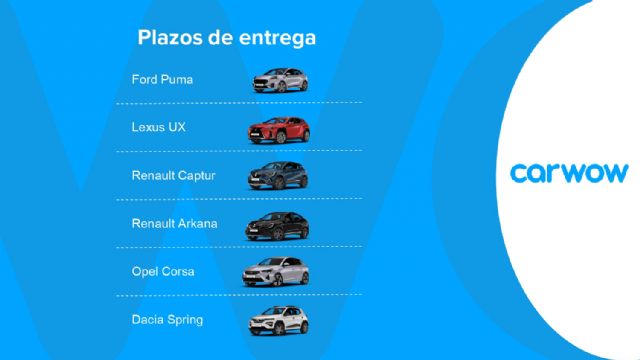 Estos son los coches nuevos con menor plazo de entrega para este 2022 - 1, Foto 1