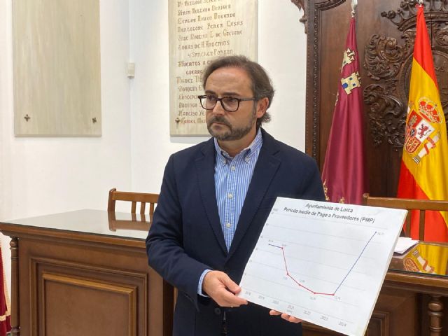 Un informe del Ministerio de Hacienda advierte sobre los retrasos en los pagos a proveedores del Ayuntamiento de Lorca bajo la alcaldía de Fulgencio Gil - 1, Foto 1