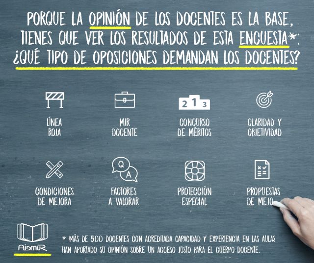 AIDMUR hace pública una encuesta sobre el modelo de acceso a la docencia, realizada sobre más de 500 docentes. - 1, Foto 1