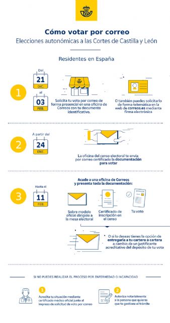 Así es el voto por correo en las elecciones a las Cortes de Castilla y León por el COVID-19 - 1, Foto 1