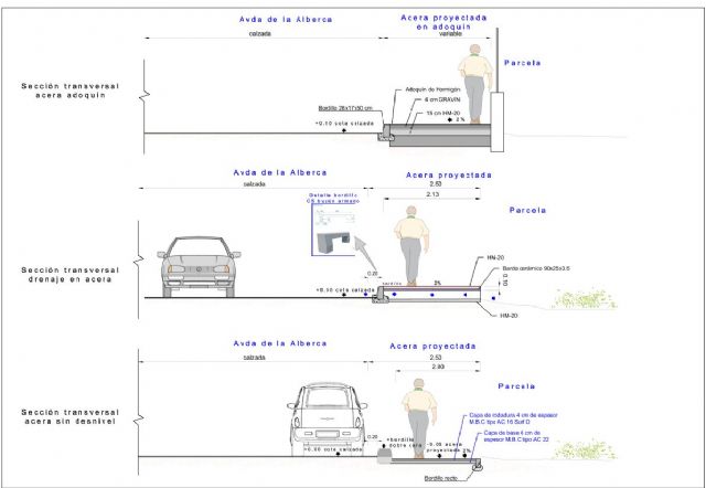 Algezares y Santo Ángel estrenarán conexión peatonal con la construcción de una acera en la avenida de La Alberca - 4, Foto 4