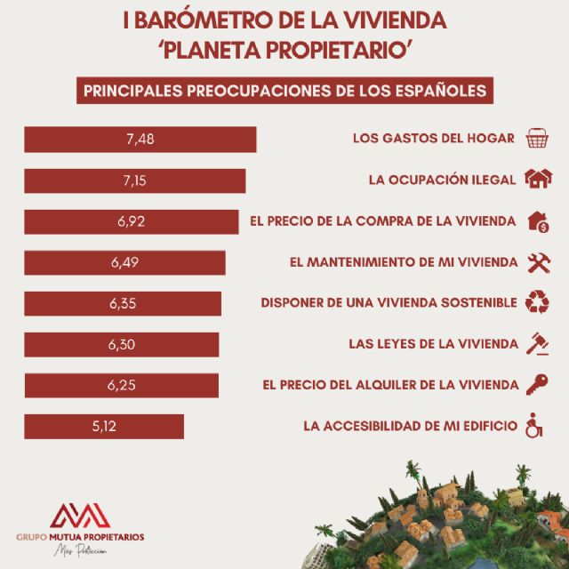 I barométro de la vivienda 'planeta propietario' - 1, Foto 1