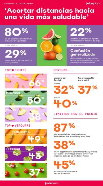 El 78% de los murcianos dice tener una alimentación equilibrada, y son los españoles que más comen a diario las 5 raciones de fruta y verdura recomendadas - 1, Foto 1