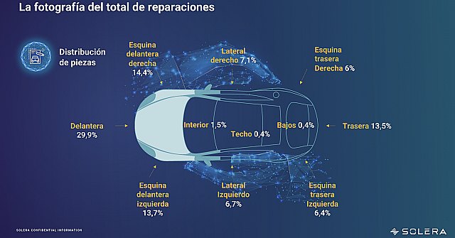 Así es la ‘foto’ de las reparaciones que muestra por qué prestar más atención a los accidentes de alcance frente a los de aparcamiento - 1, Foto 1