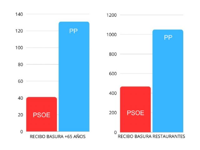 La alcaldesa de Alhama duplica el impuesto de la basura a vecinos y empresas del municipio - 1, Foto 1