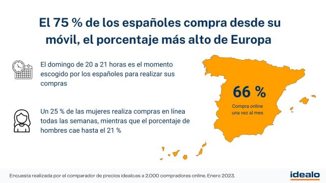 España a la cabeza de las compras online - 2, Foto 2