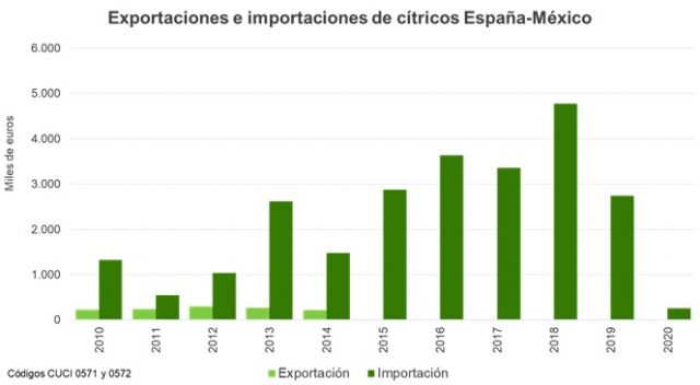 Unión de Uniones reclama que se analice el impacto del nuevo acuerdo comercial de Europa- México - 1, Foto 1