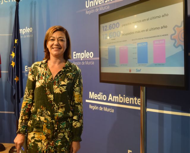 La Región acumula 12.600 ocupados más en los últimos doce meses y mantiene sus objetivos anuales de empleo - 1, Foto 1