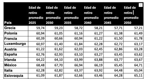 La expectativa de vida en España será de 93 años en 2050 - 4, Foto 4