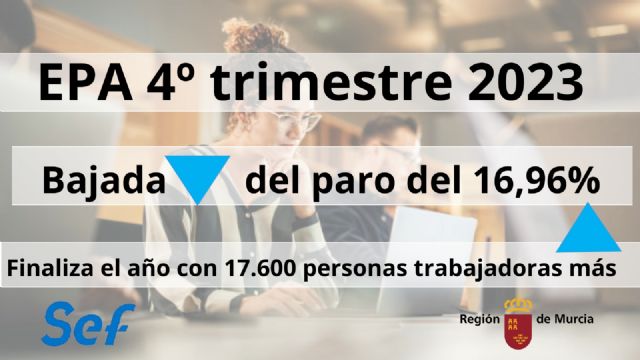 La Región cierra 2023 con 17.600 personas trabajadoras más y un fuerte descenso del paro - 1, Foto 1