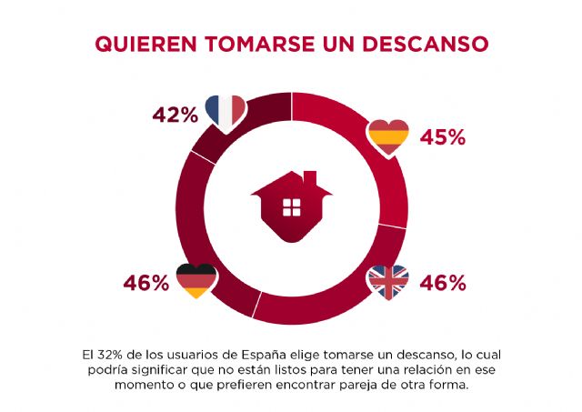 El 32% de los españoles registrados en Seeking encuentran pareja en la plataforma - 2, Foto 2