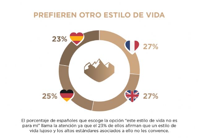 El 32% de los españoles registrados en Seeking encuentran pareja en la plataforma - 3, Foto 3