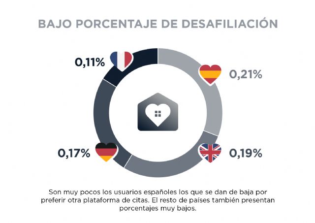 El 32% de los españoles registrados en Seeking encuentran pareja en la plataforma - 4, Foto 4