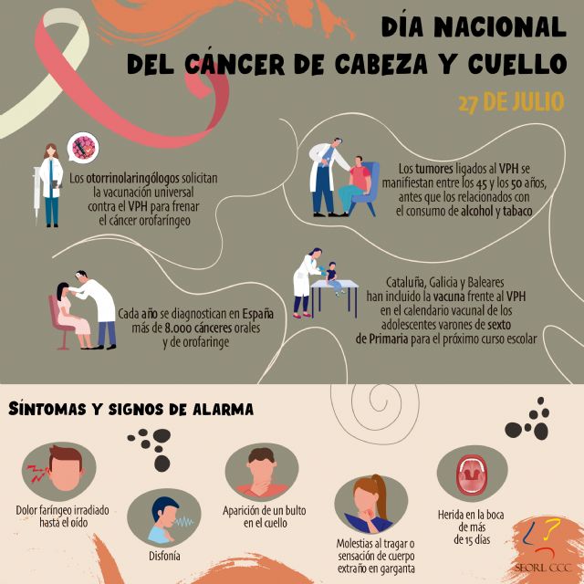 El 27 de julio se celebra el Día Mundial del Cáncer de Cabeza y Cuello - 1, Foto 1