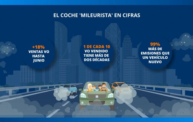 El empobrecimiento de los hogares resucita los coches mileuristas: - 1, Foto 1