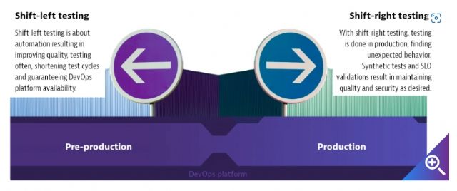 Dynatrace unifica el análisis de logs con la monitorización de la experiencia de usuario para conseguir mayor rapidez en la innovación de software - 2, Foto 2