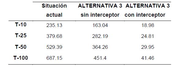 La ausencia del Colector Norte incrementa en un 1657% la superficie de inundación en Murcia - 5, Foto 5