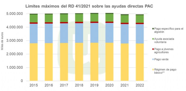 Unión de Uniones señala la reducción del 2% del montante de ayudas directas de la PAC para 2021 y 2022 - 1, Foto 1