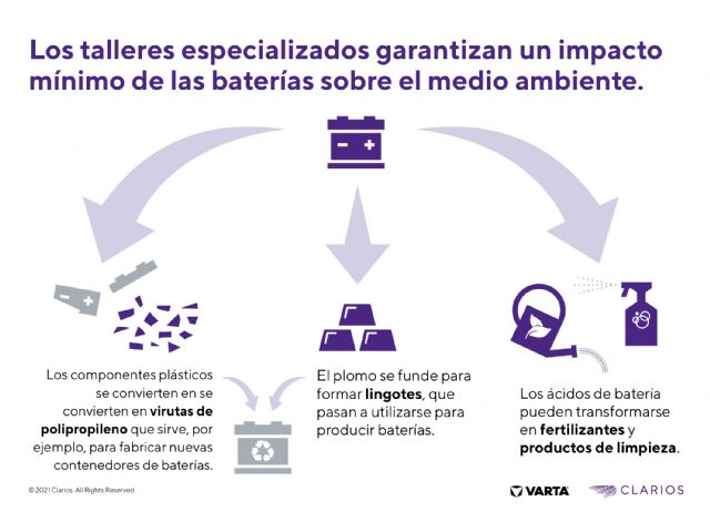 Según Clarios, las heladas en España hacen prioritaria la revisión de la batería del coche para evitar fallos inesperados - 5, Foto 5