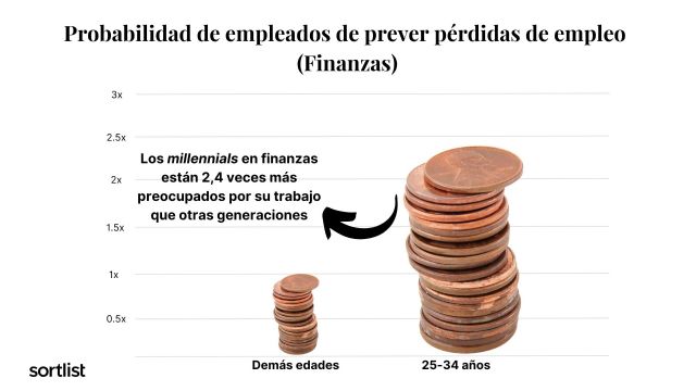 ChatGPT aumenta la productividad en 74%, pero 51% de empleos perdidos será en marketing - 2, Foto 2