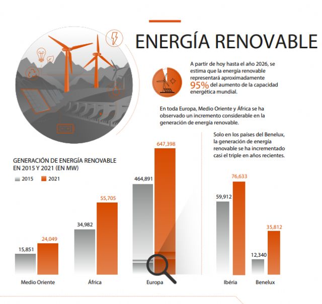 Smart Grids: Las redes inteligentes al rescate - 1, Foto 1