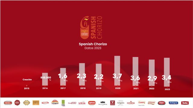 El Consorcio del Chorizo etiqueta 3,3 millones de kg en 2023, un 15% más que el ejercicio anterior - 1, Foto 1