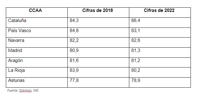 El 80% de empresas españolas ya tienen página web - 1, Foto 1