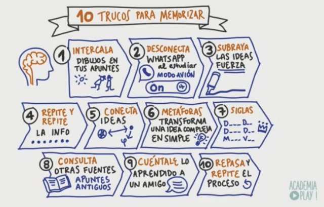 Trucos para hincar los codos antes de EvAU sin distracciones - 1, Foto 1