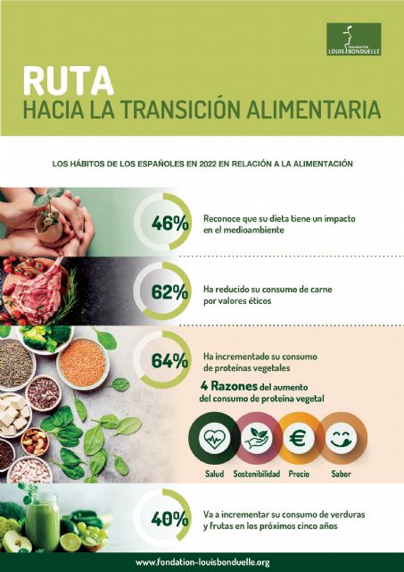 El 64% de los españoles ha incrementado su consumo de proteínas vegetales en 2022 - 1, Foto 1