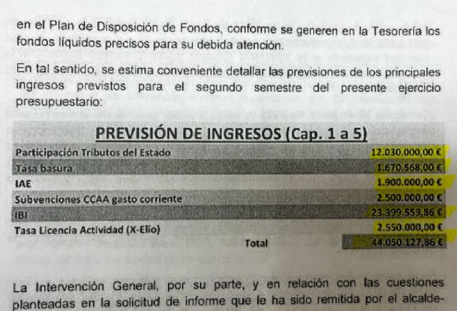 Fulgencio Gil ocultó a todos los lorquinos y lorquinas que el Ayuntamiento ingresará en los próximos seis meses 44 millones de euros según el informe de los Servicios Económicos - 2, Foto 2