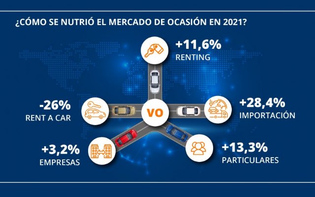 Crisis microchips: el rent a car se aprovisiona y deja de aportar un 26% de vehículos al mercado de VO - 1, Foto 1