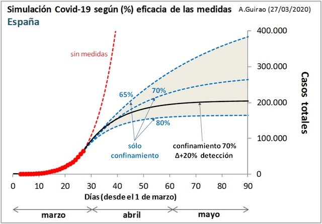 La importancia de un confinamiento efectivo en la epidemia de coronavirus - 2, Foto 2