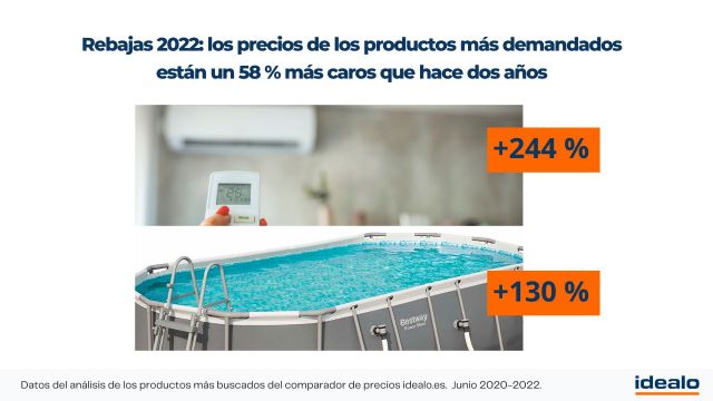 Rebajas 2022: los precios de los productos más demandados están un 58 % más caros que hace dos años - 2, Foto 2