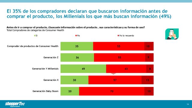 El 35% de los compradores de Consumer Health declaran que buscaron información online antes de comprar - 1, Foto 1