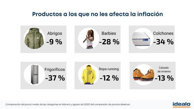 El sector textil también escapa de la inflación - 1, Foto 1